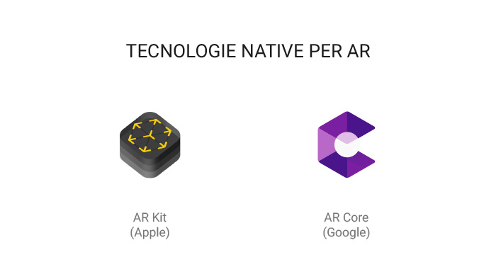 Loghi dei software ArKit e ARcore