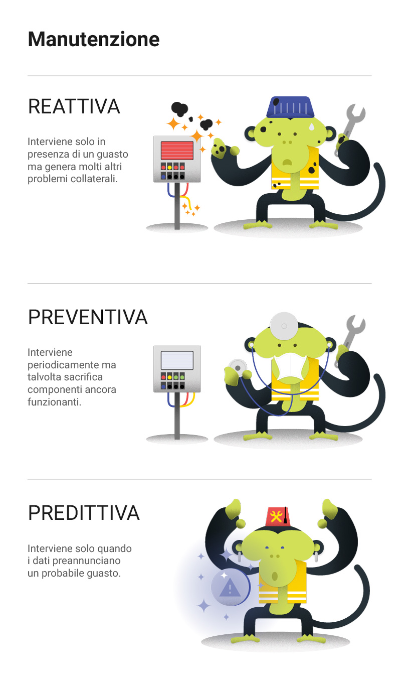  tre tipi di manutenzione industriale 