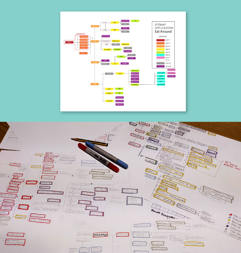  artboard con sitemap info architecture di sito Internet fatta a mano e digitale applicazione Eat Around 