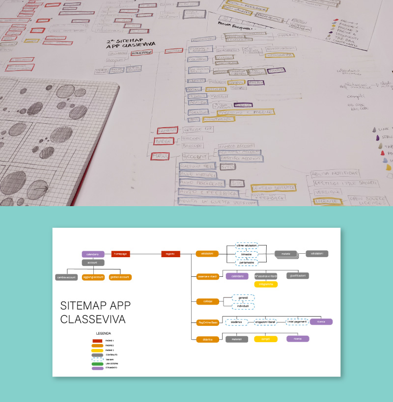  artboard con sitemap info architecture di sito Internet fatta a mano e digitale 