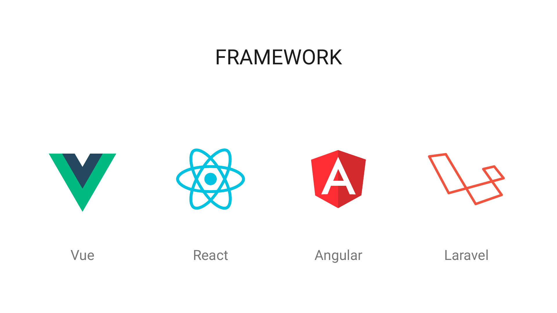 Da sinistra a destra, i loghi di Vue.js, React, Angular e Laravel
